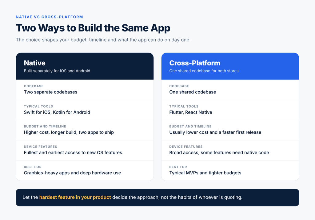 outsource mobile app development - native cross-platform comparison