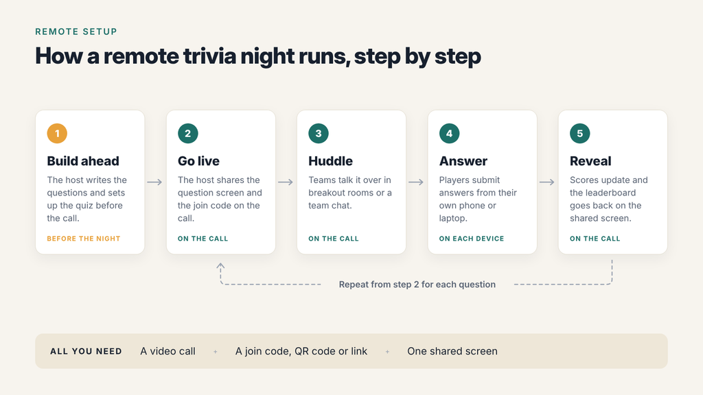 remote-trivia-setup-steps