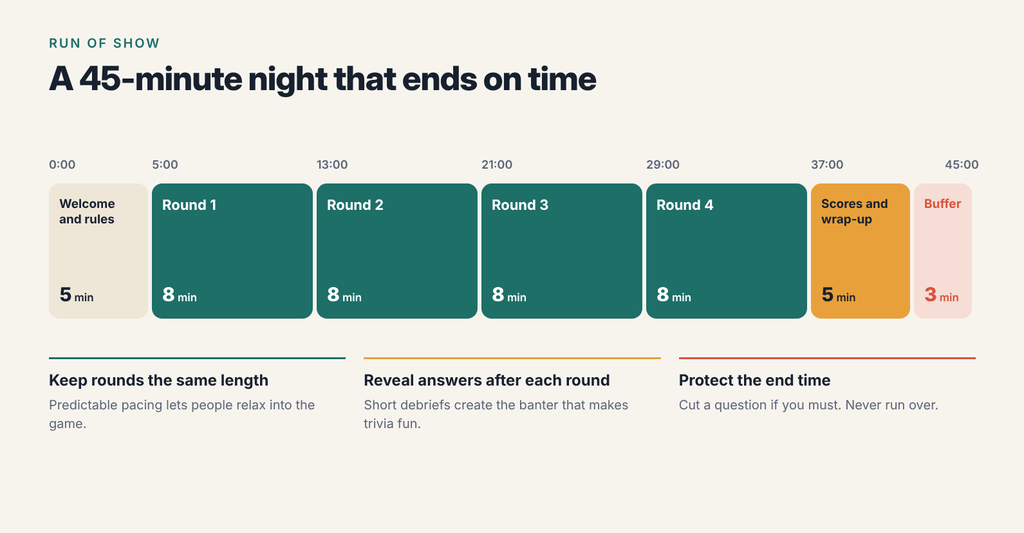 45-minute-trivia-run-of-show