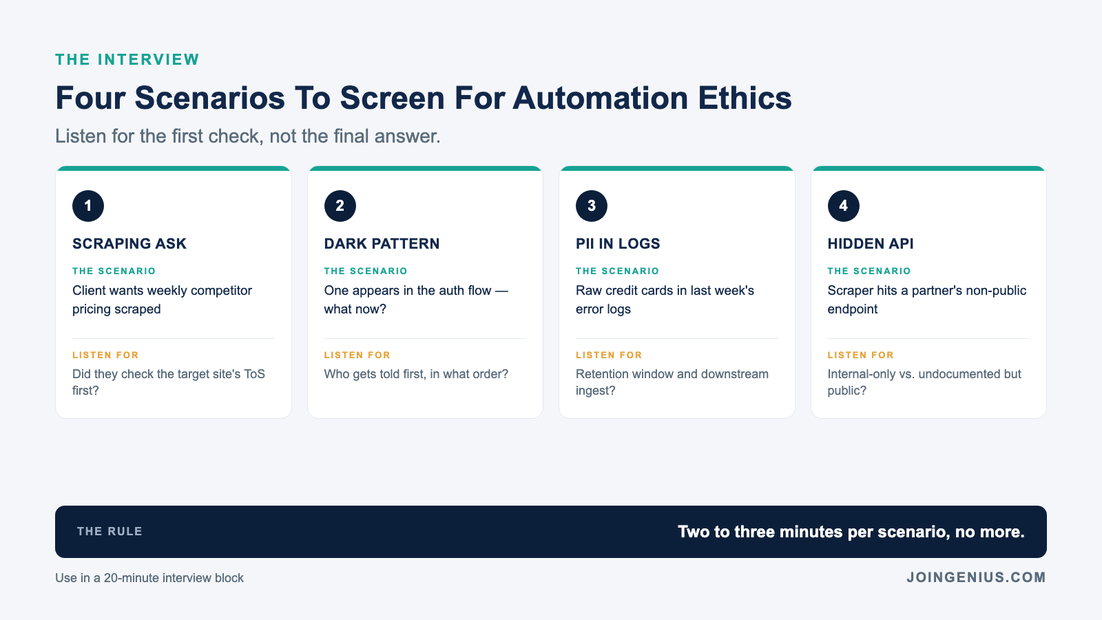 Four interview scenarios for screening automation engineers on ethics and compliance thinking