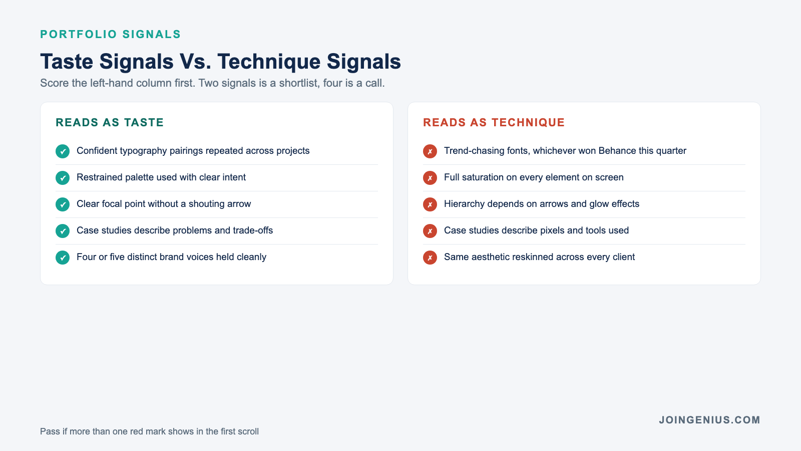 Portfolio taste signals versus technique signals when sourcing freelance designers: confident typography pairings and restrained palette versus trend-chasing fonts and full saturation on every element