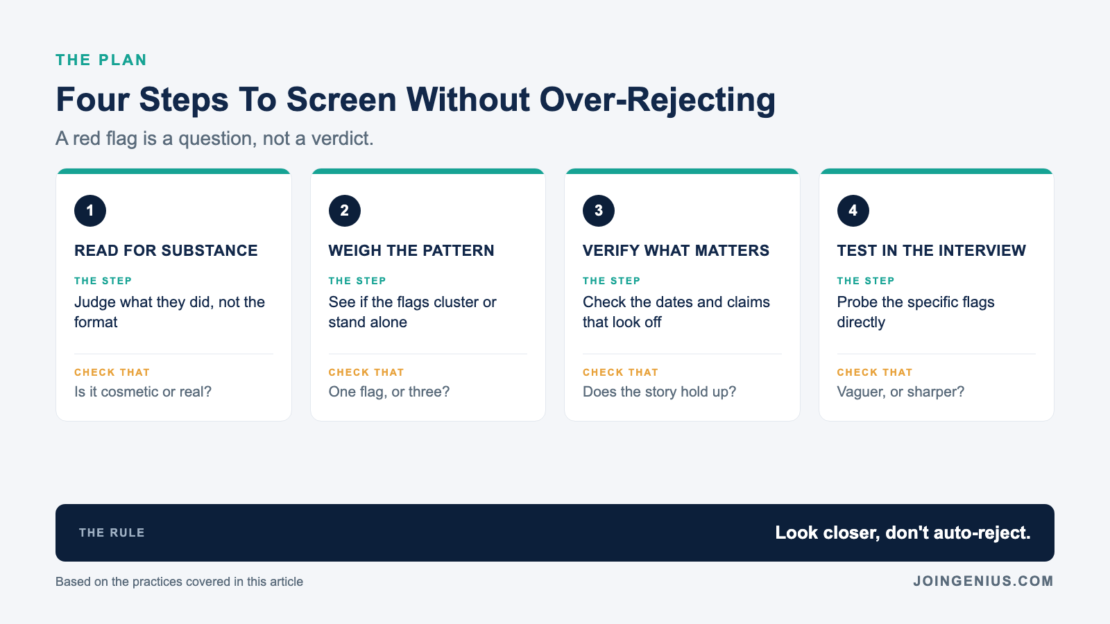 Four steps to screen resumes without over-rejecting: read for substance, weigh the pattern, verify what matters, and test it in the interview