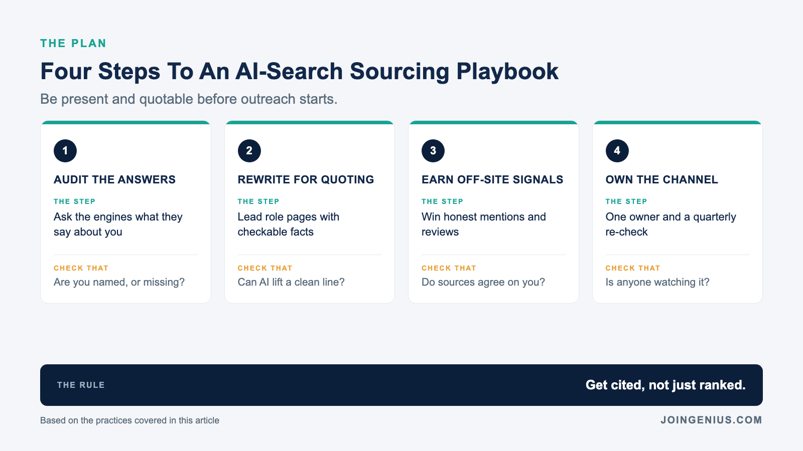 Four steps to an AI-search sourcing playbook: audit the answers, rewrite pages for quoting, earn off-site signals, and own the channel