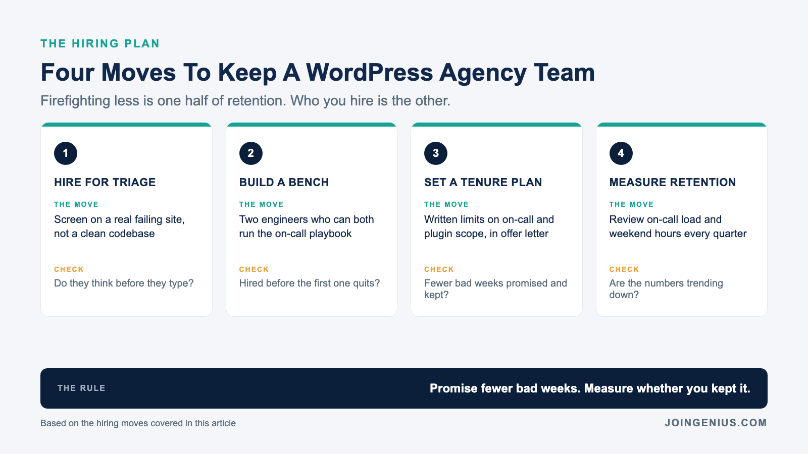 Four hiring moves to keep a WordPress agency team: hire for triage on a real failing site, build a bench of two on-call-trained engineers, set a written tenure plan in the offer letter, and review on-call load every quarter