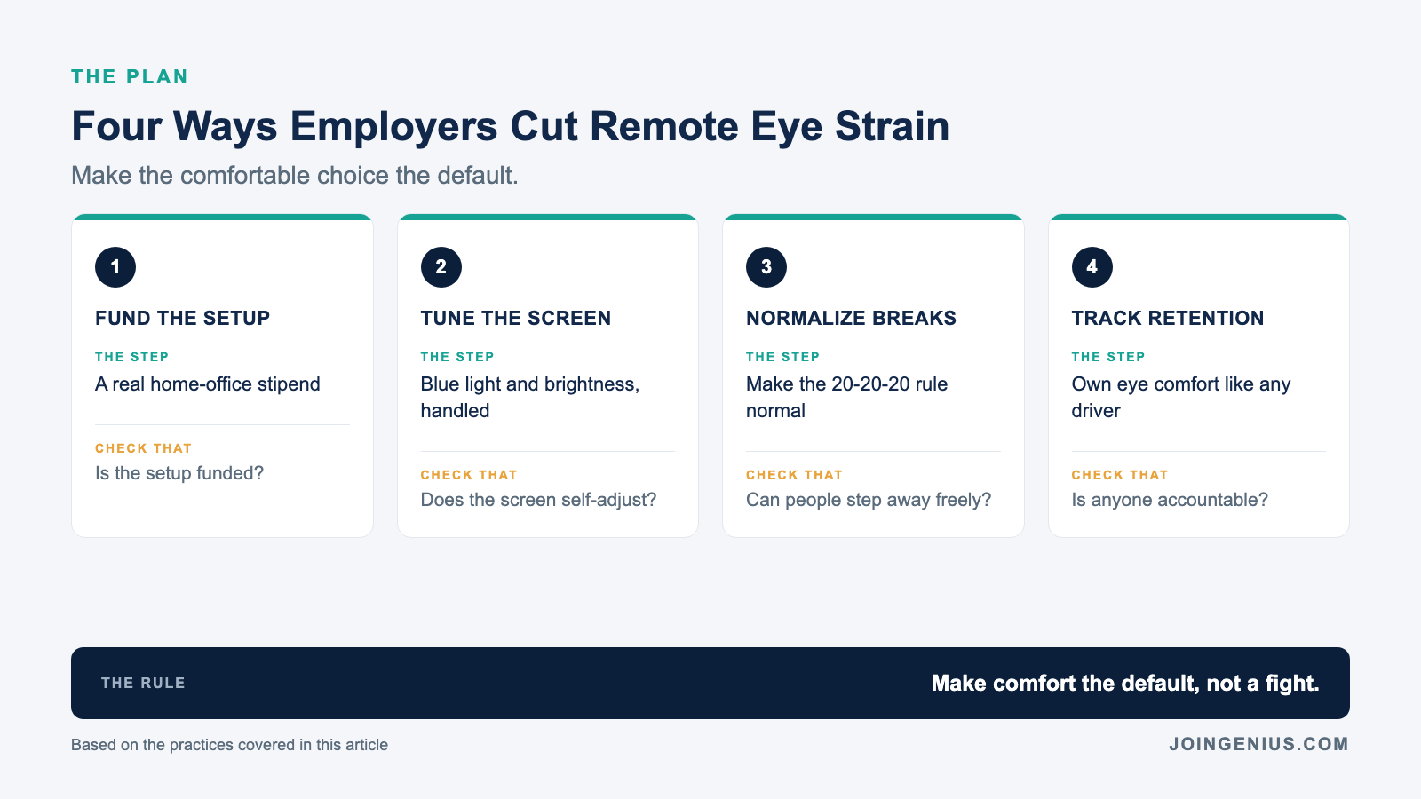 Four ways employers cut remote eye strain: fund the setup, tune the screen, normalize breaks, and track it as retention