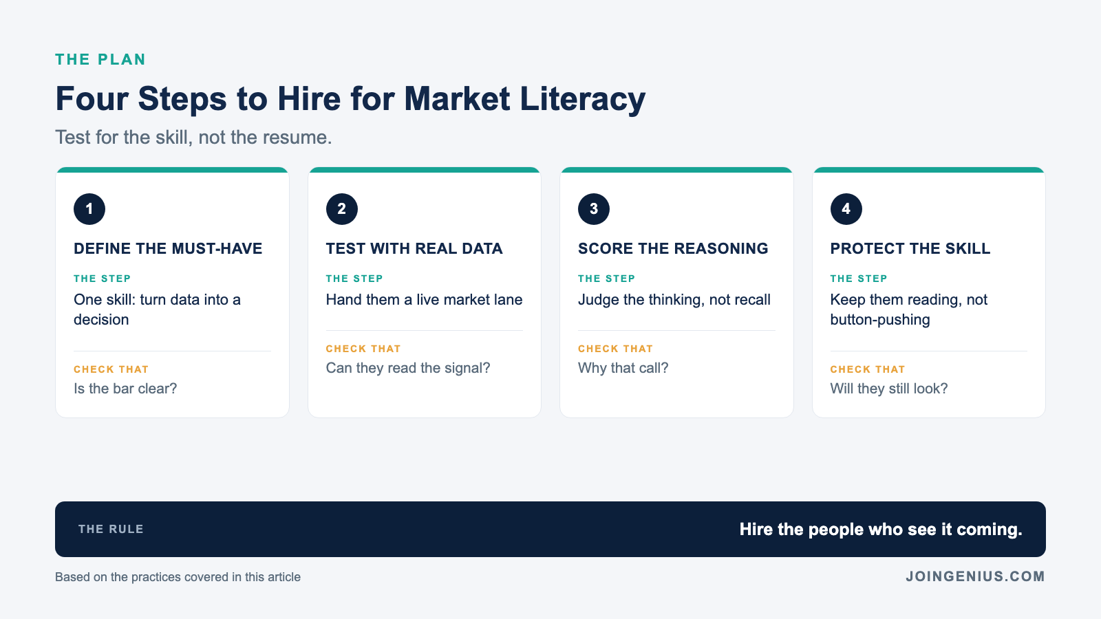 Four steps to hire logistics planners for market literacy: define the must-have, test with real data, score the reasoning, and protect the skill