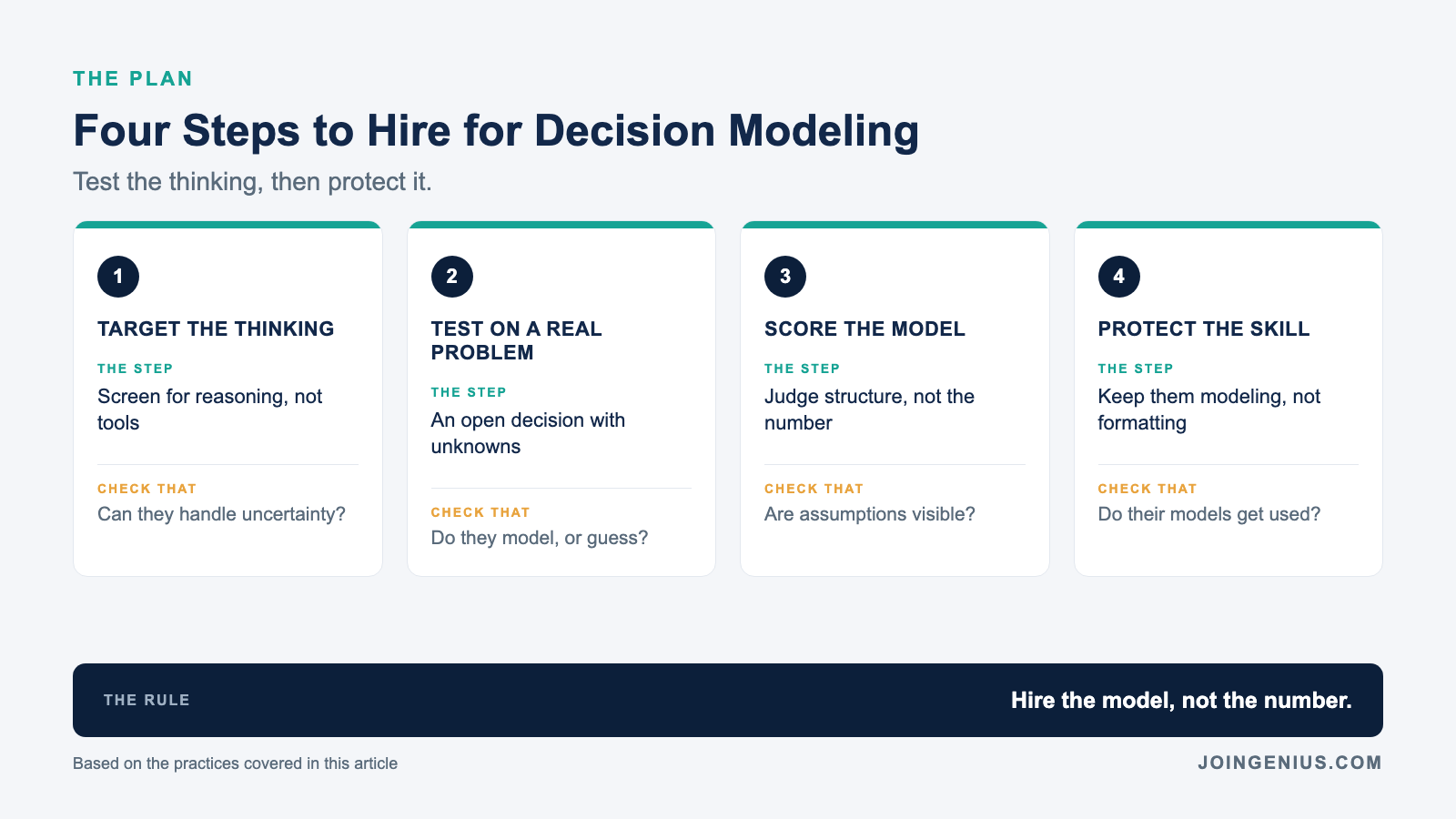 Four steps to hire for decision modeling: target the thinking, test on a real problem, score the model, and protect the skill