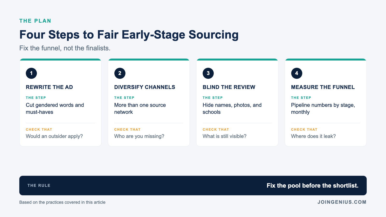 Four steps to fair early-stage sourcing: rewrite the ad, diversify channels, blind the review, and measure the funnel
