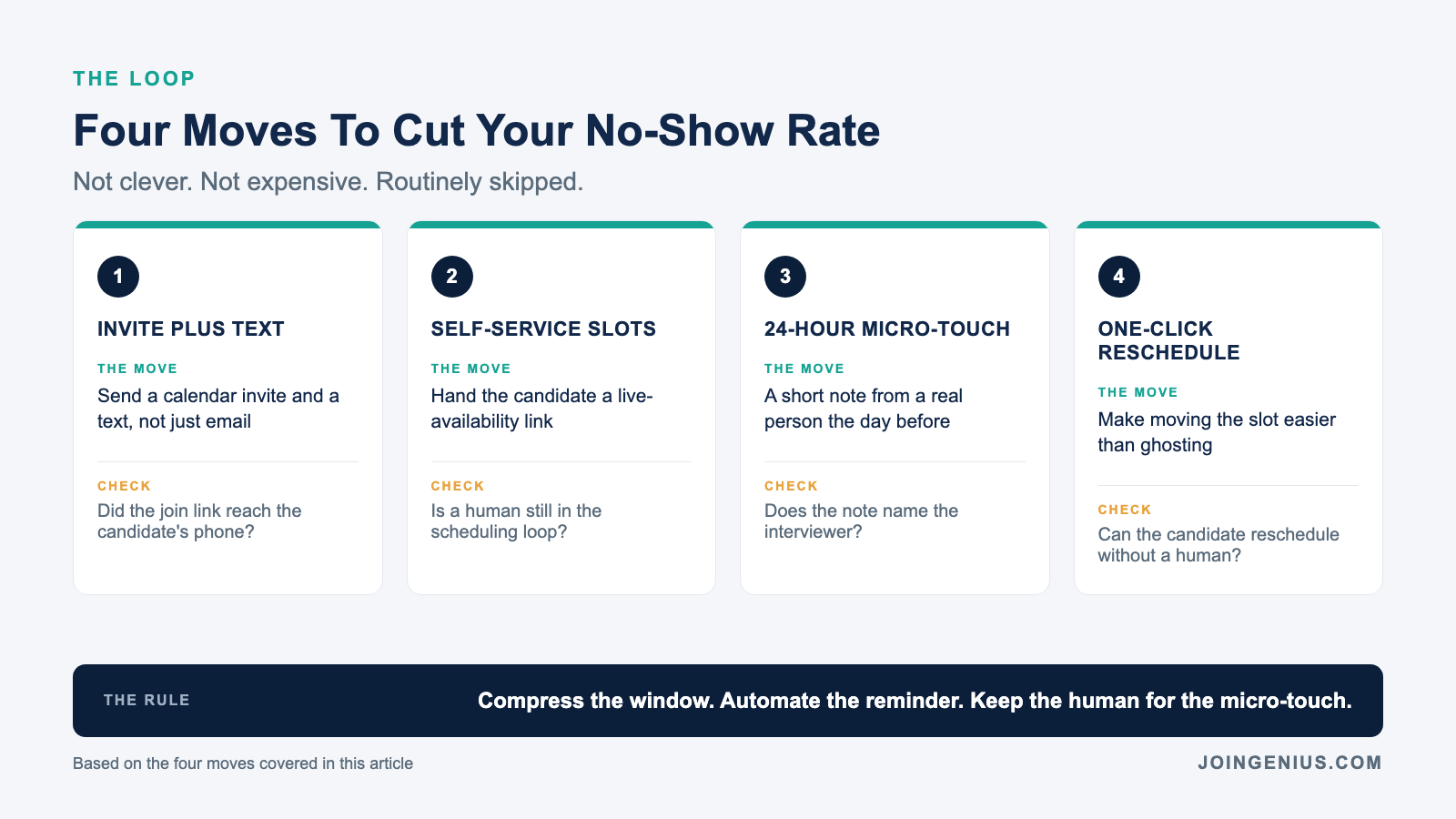 Four moves to cut your candidate no-show rate: send a calendar invite and a text (not just email), give candidates self-service scheduling, add a 24-hour human micro-touch, and make rescheduling one click