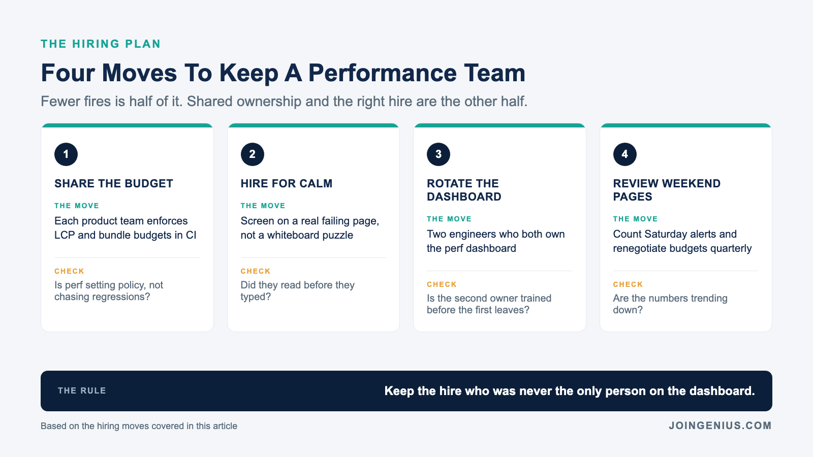 Four moves to keep a performance engineering team: share the perf budget across product teams, hire for calm triage not heroism, rotate dashboard ownership between two trained engineers, and review weekend pages every quarter