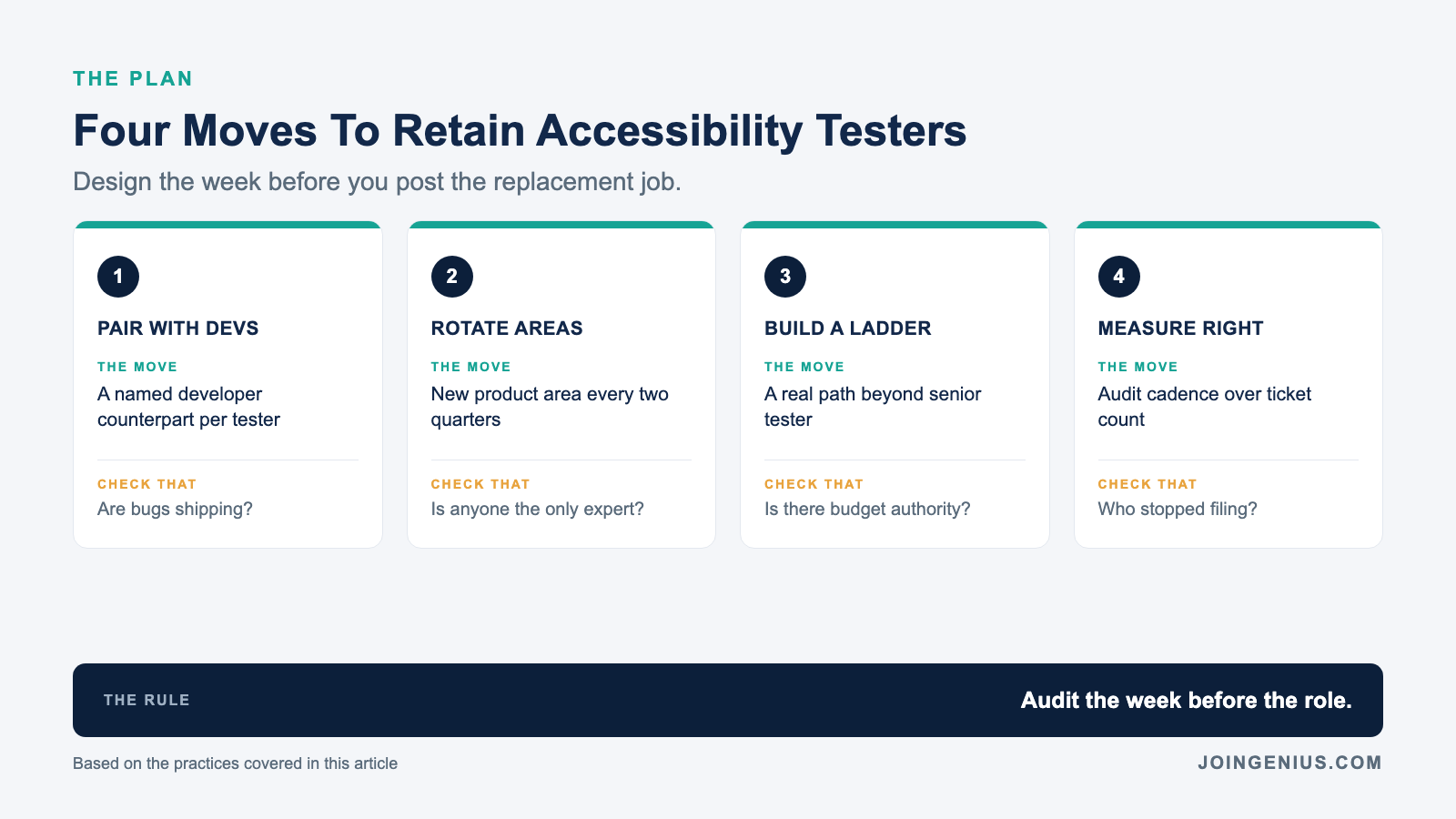 Four moves to retain a remote accessibility testing team: pair with developers, rotate product areas, build a real career ladder, and watch retention metrics not performance metrics
