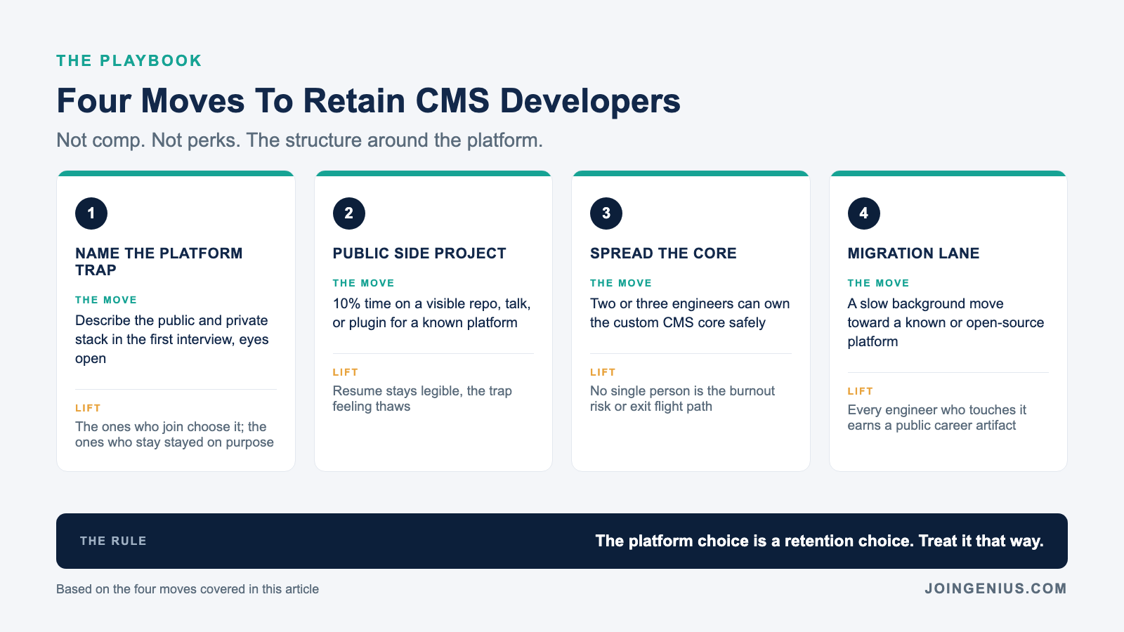 Four moves to retain CMS developers: name the platform trap in the first interview so new hires choose the private stack eyes-open, pair every custom-CMS engineer with a public side project at 10% time, spread the custom CMS core across two or three engineers so no single owner is the burnout risk, and build a platform-migration lane toward a known or open-source platform in the background