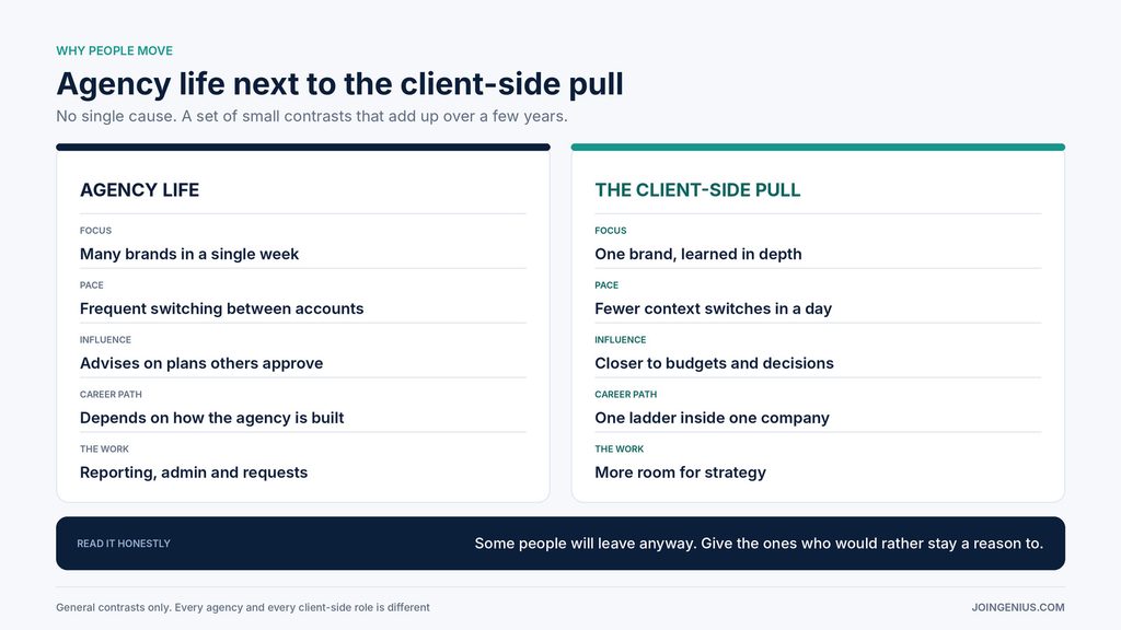 agency-vs-client-side