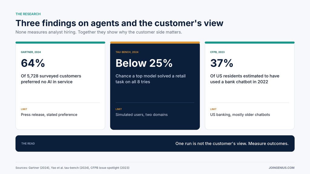 agent-measurement-evidence