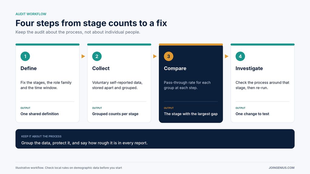 audit-workflow