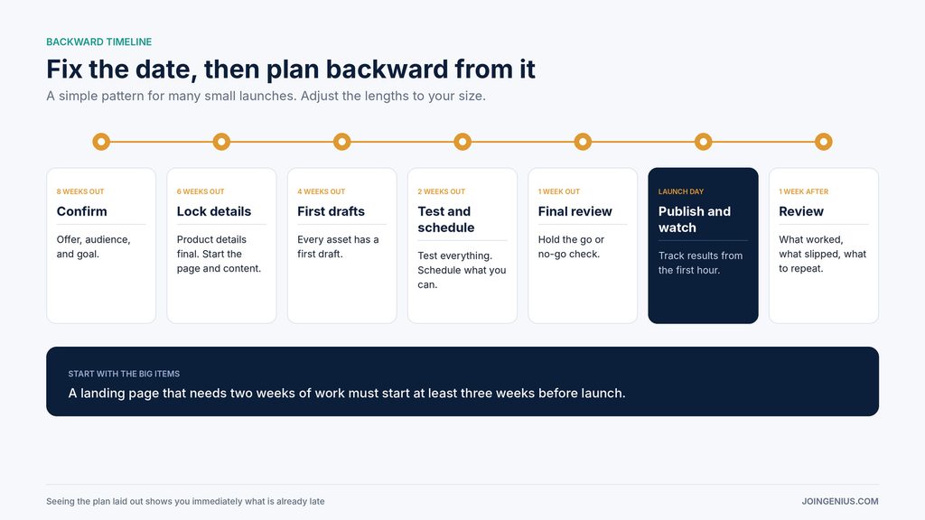 backward-timeline