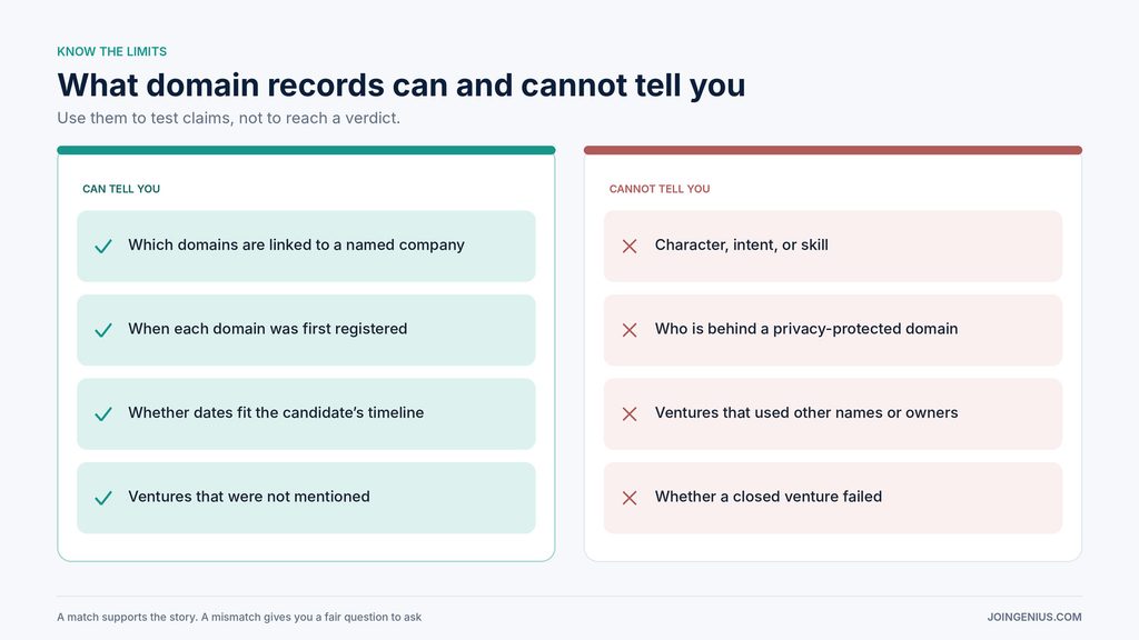 can cannot in domain records