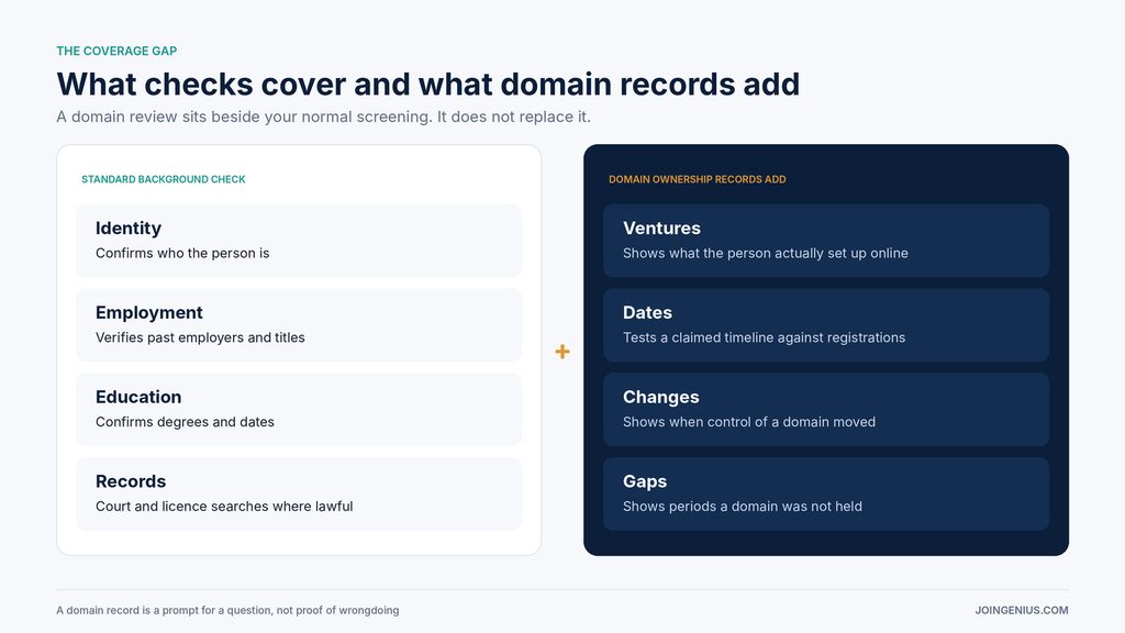 checks-vs-domain
