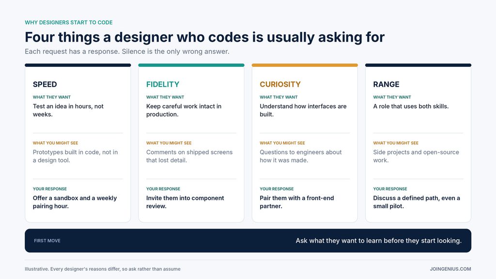 designer-coding-needs
