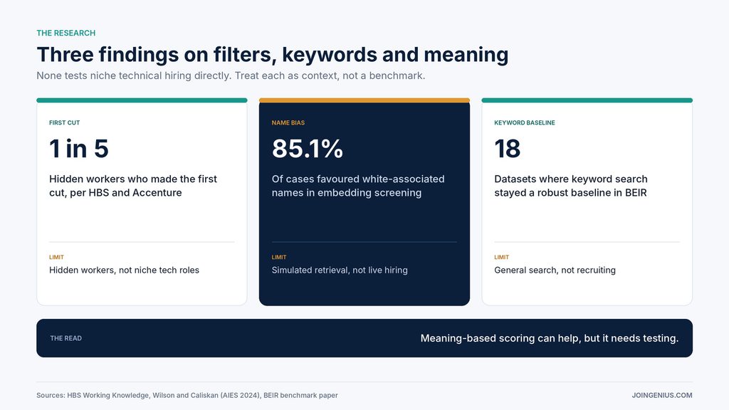 filters-keywords-and-meaning