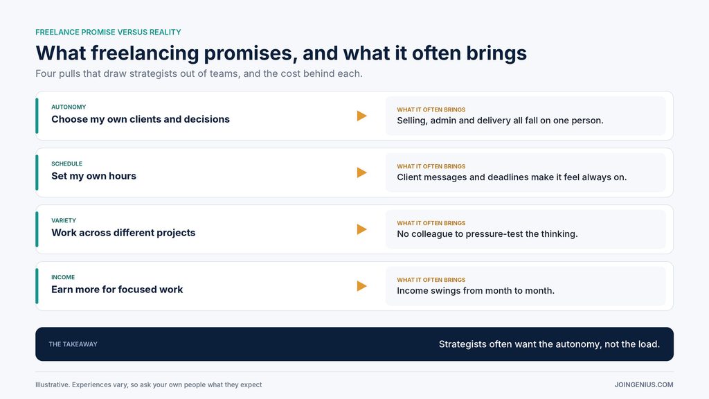 freelance-promise-vs-reality