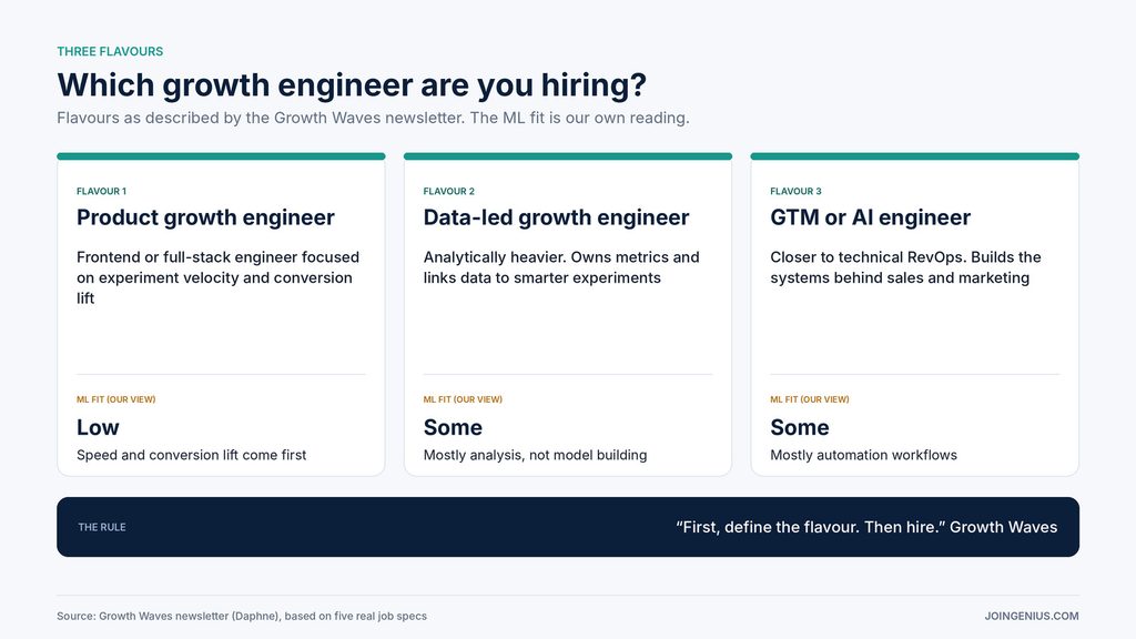growth-engineer-flavours
