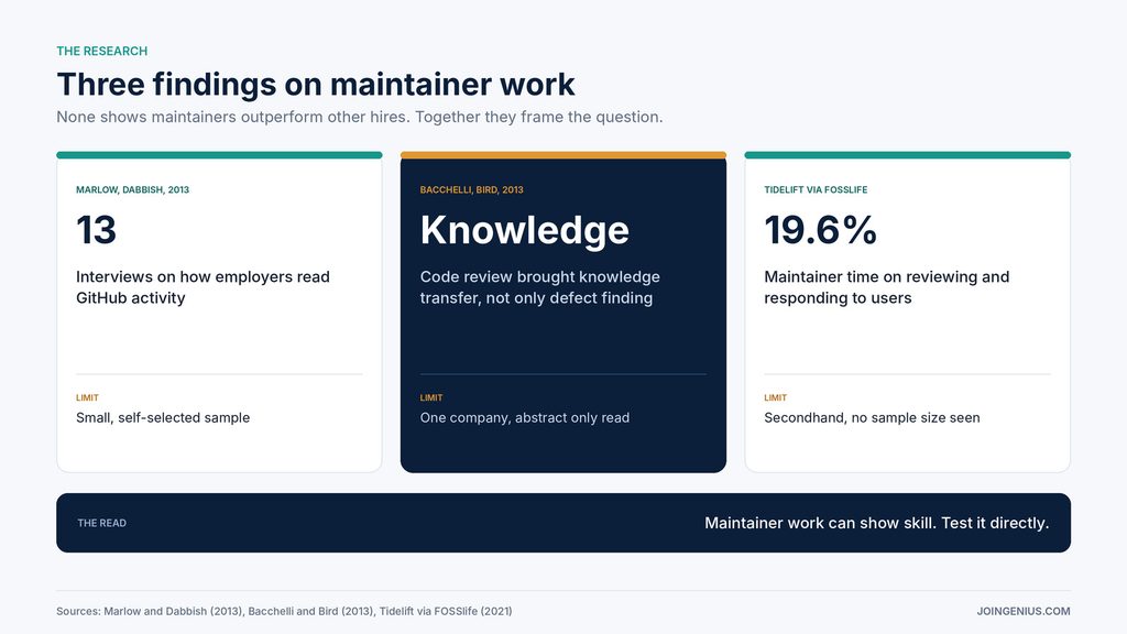 maintainer-hiring-evidence