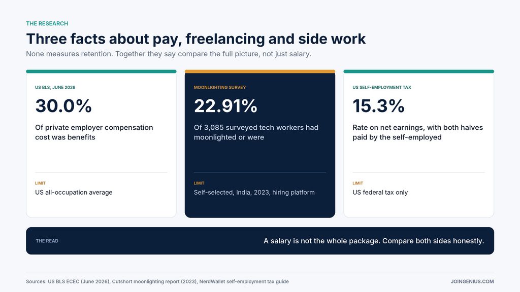 pay-and-side-work-evidence