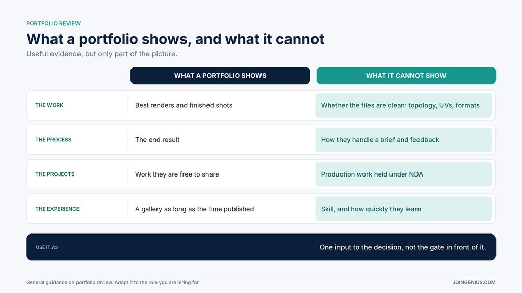 portfolio-shows-vs-hides