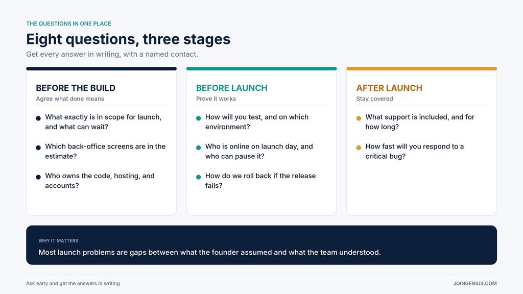 questions-by-stage