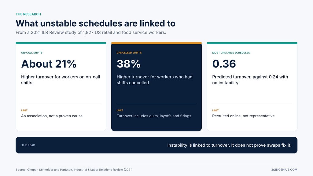 schedule-instability-and-turnover
