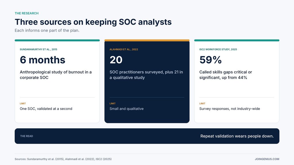 soc-retention-evidence