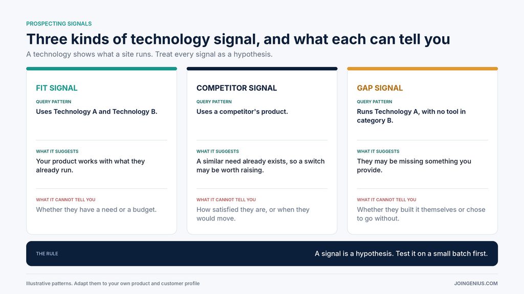 technology-signals
