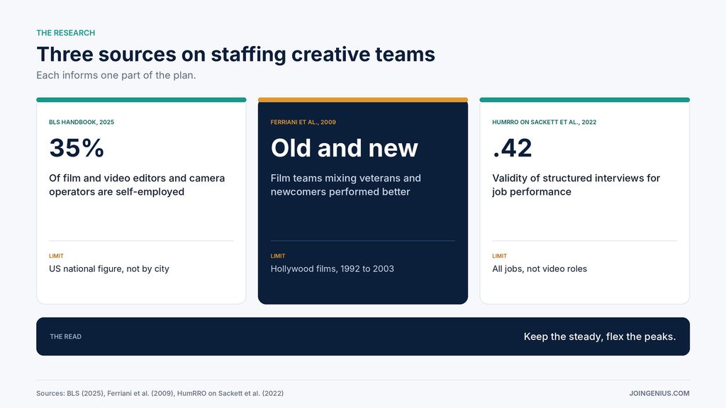 video-production-staffing-evidence