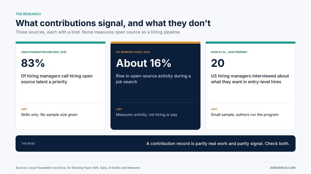 what-contributions-signal