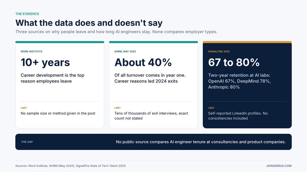 what-the-data-says