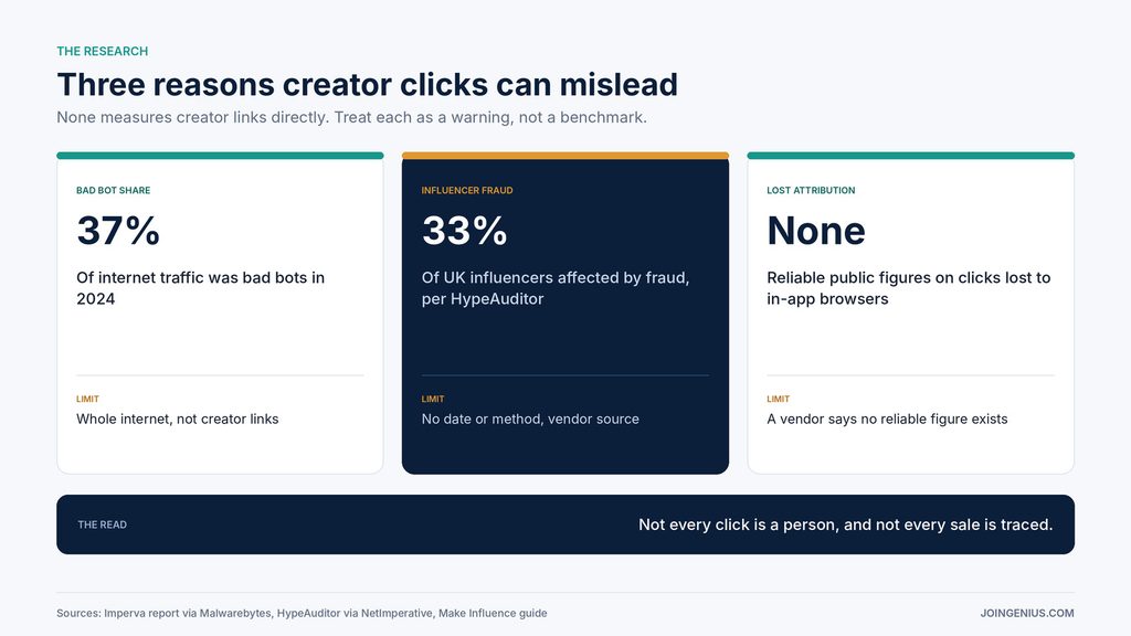why-clicks-mislead