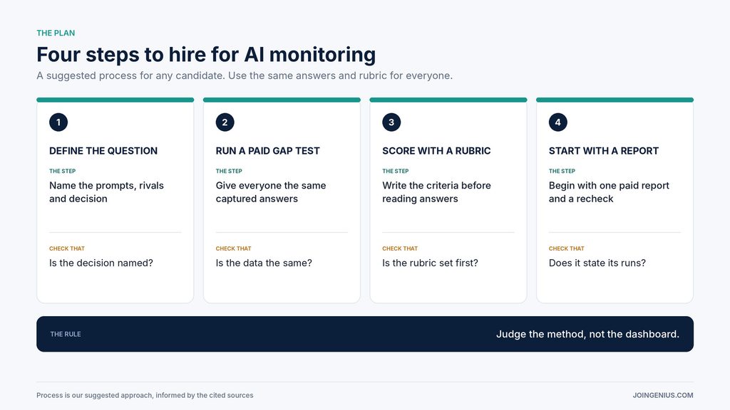 ai-monitoring-hiring-plan
