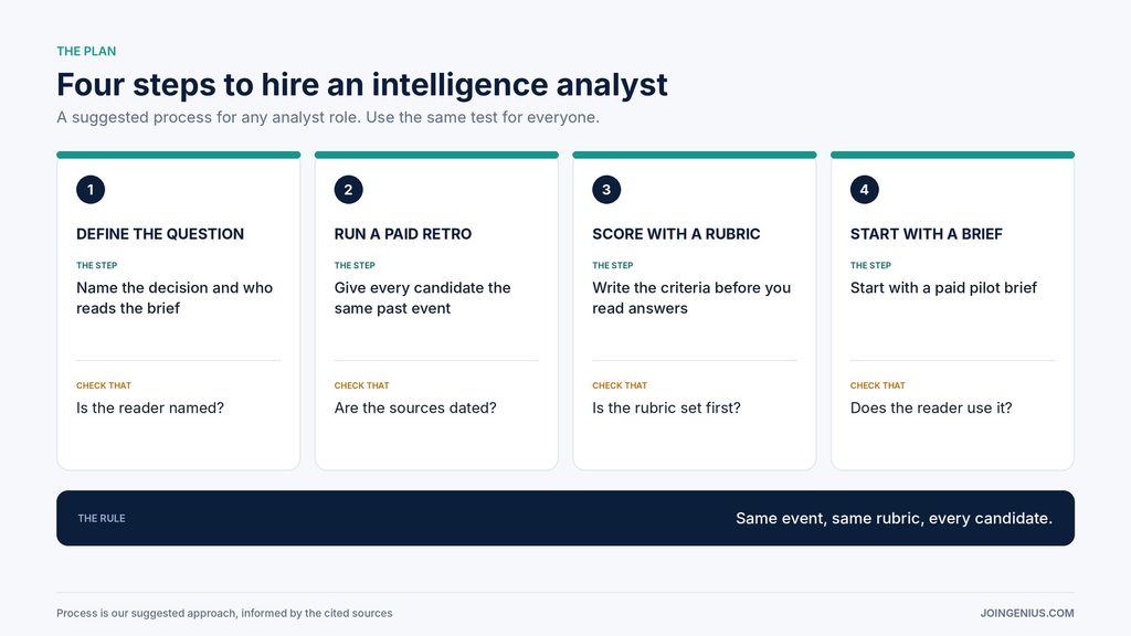 analyst-hiring-plan