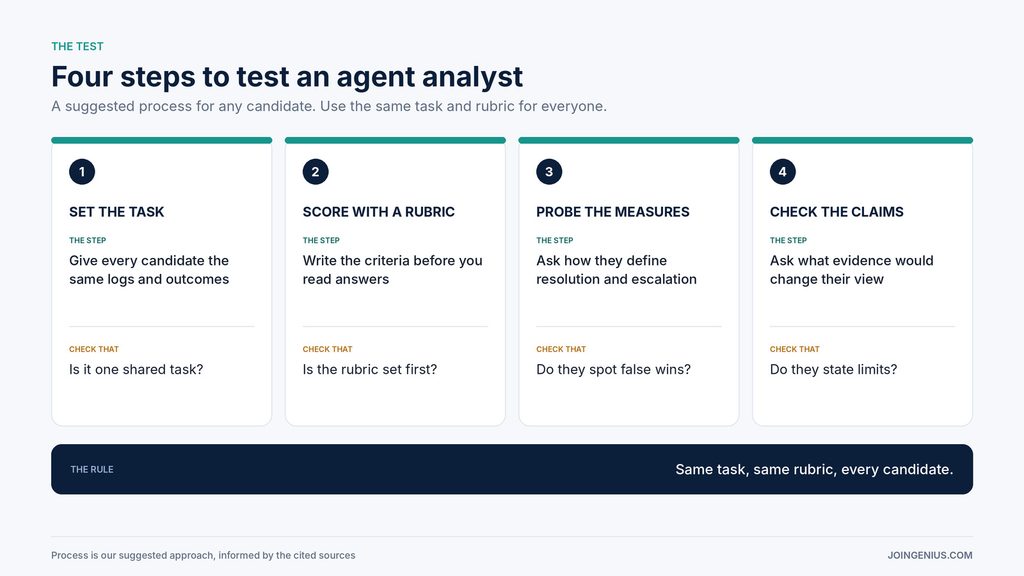 analyst-work-sample-test
