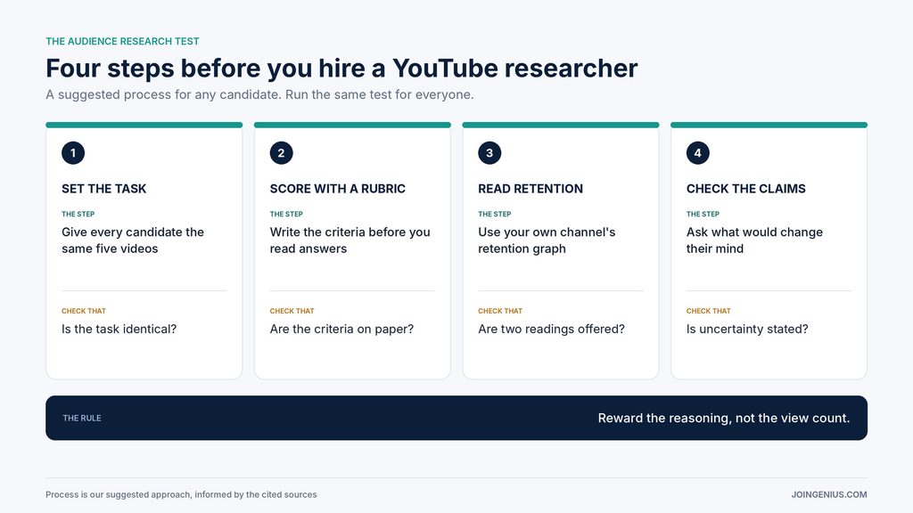 audience-research-test