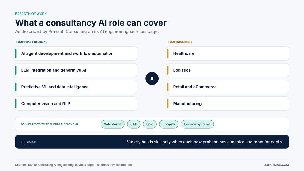 breadth-of-ai-work