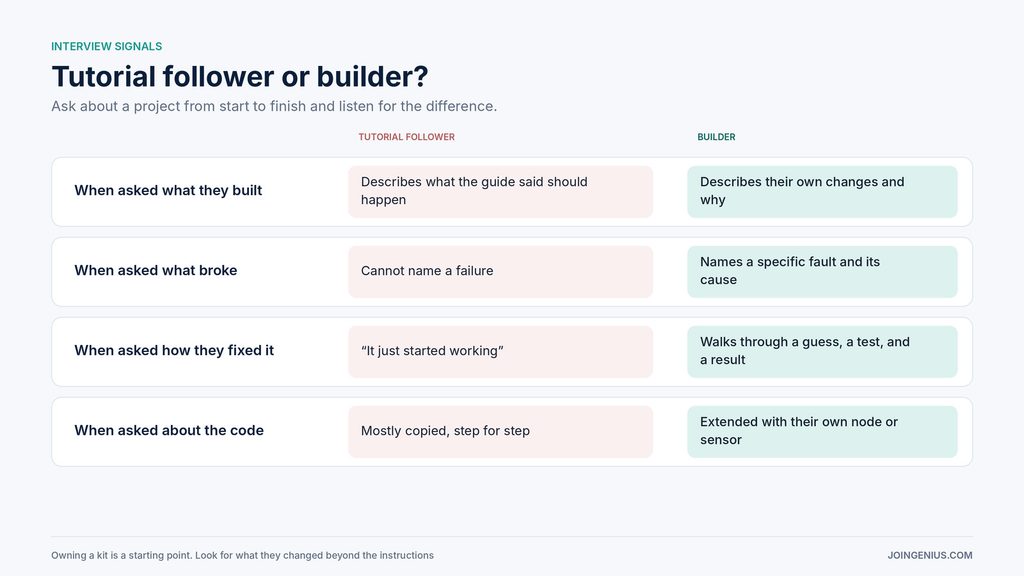 builder-vs-follower