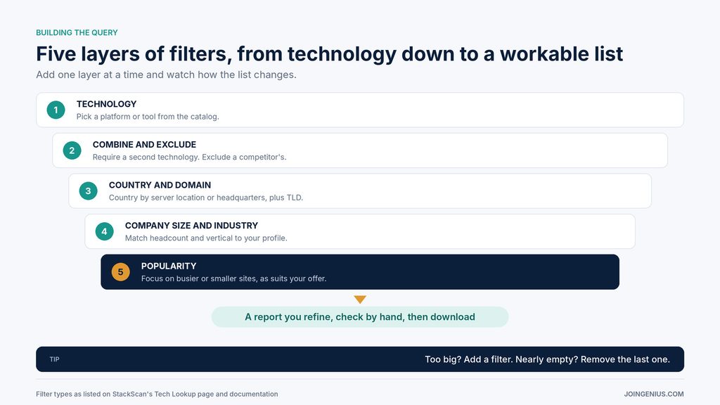 filter-layers