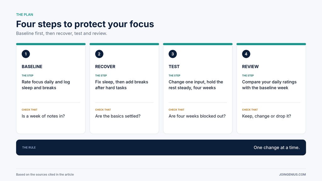 focus-plan