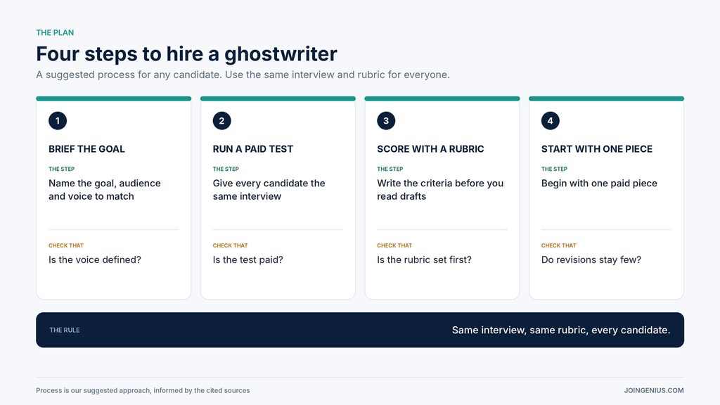 ghostwriter-hiring-plan