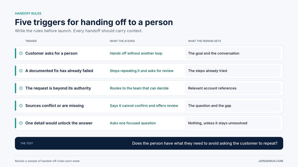 handoff-triggers