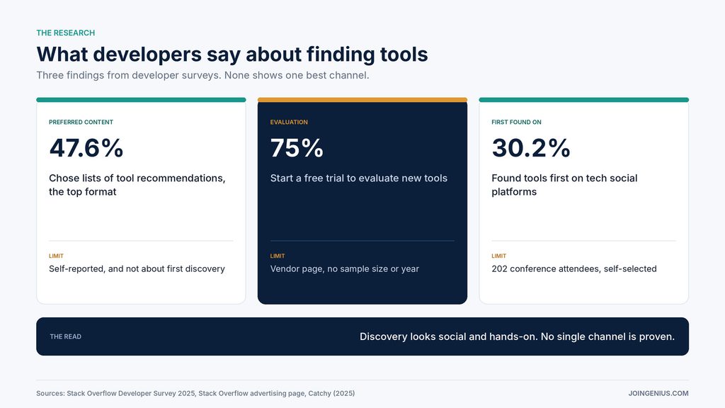 how-developers-find-tools