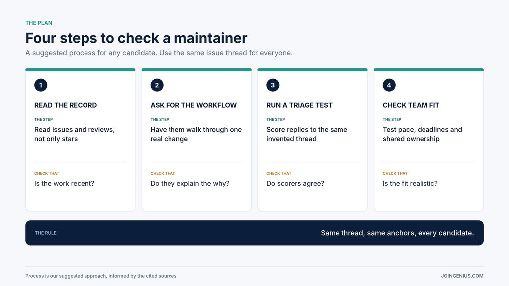 maintainer-hiring-plan