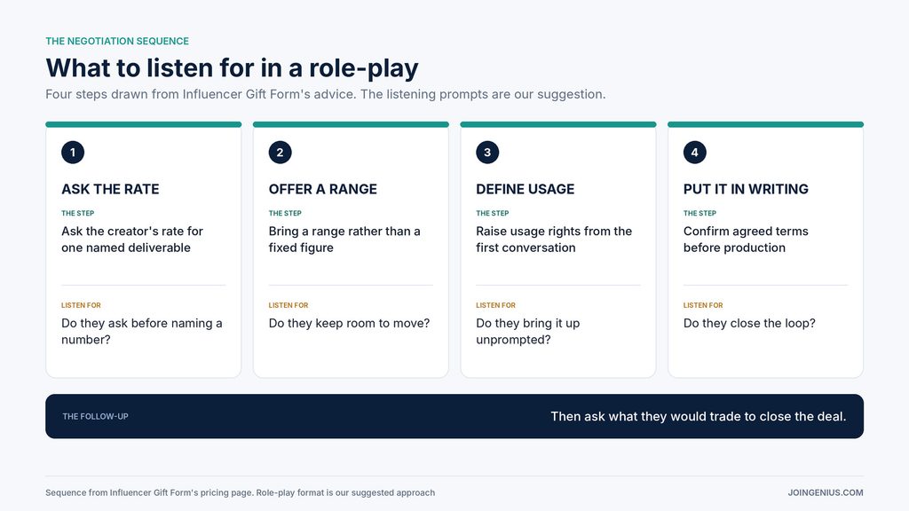 negotiation-sequence